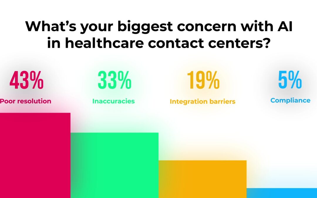 Biggest Concern With AI in Healthcare Contact Centers